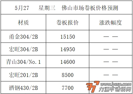 力源不锈钢